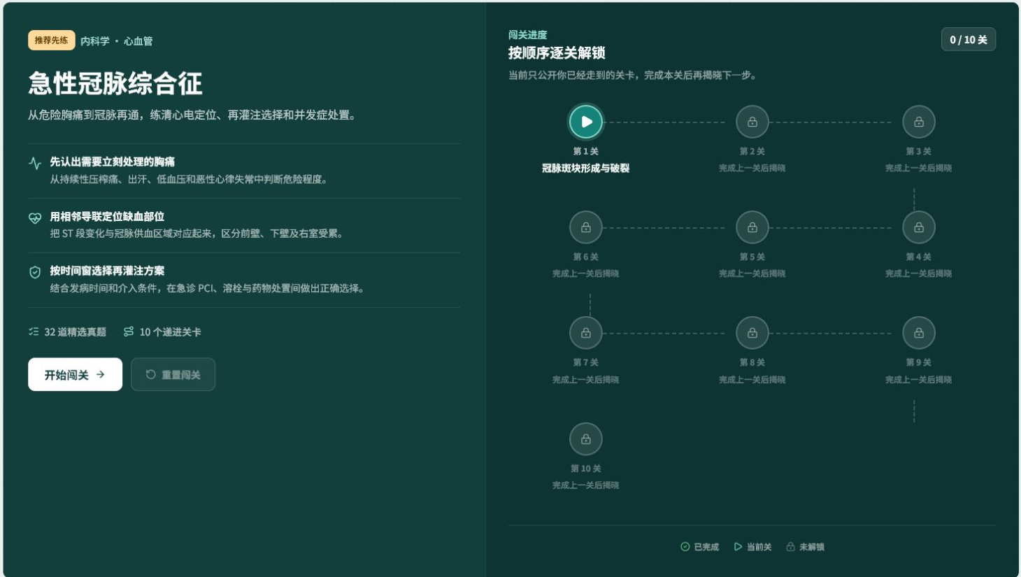 医考智引疾病链真实界面,展示急性冠脉综合征十阶段学习路径